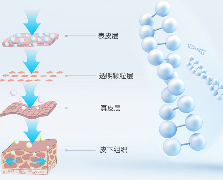 中國(guó)化妆品首次挑战世界大牌